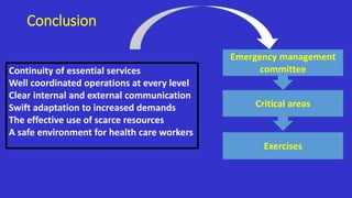 Conclusion
Exercises
Continuity of essential services
Well coordinated operations at every level
Clear internal and external communication
Swift adaptation to increased demands
The effective use of scarce resources
A safe environment for health care workers
Emergency management
committee
Critical areas
 