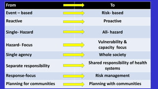 From To
Event – based Risk- based
Reactive Proactive
Single- Hazard All- hazard
Hazard- Focus
Vulnerability &
capacity focus
Single agency Whole society
Separate responsibility
Shared responsibility of health
systems
Response-focus Risk management
Planning for communities Planning with communities
 