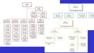 Disaster preparedeness.pptx