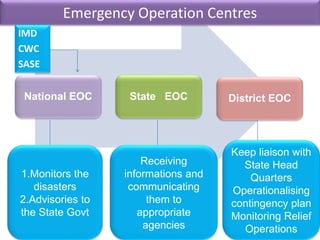 Eoc Alert Level Disaster preparedness and mitigation | PPTX
