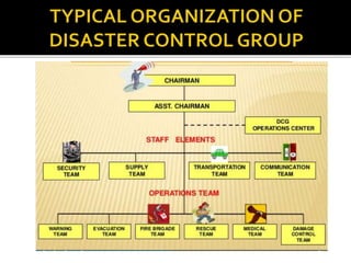 Disaster Preparedness Action Plan Pptx