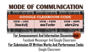 MODE OF COMMUNICATION
For Announcement And Information Dissemination
Facebook Messenger And Google Classroom
For Submission Of Written Works And Performance Tasks
Google Classroom
GOOGLE CLASSROOM CODE
STEM – LOVE
3nu4yfj
STEM – FAITH
mn7zebr
STEM – HOPE
ubrx2ru
 