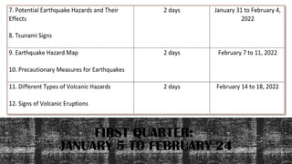 FIRST QUARTER:
JANUARY 5 TO FEBRUARY 24
 