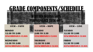 GRADE COMPONENTS/SCHEDULE
WRITTEN WORKS: 40%
PERFORMANCE TASK: 60%
STEM – FAITH
MONDAY
12:30 TO 2:00
SYNCHRONOUS CLASS
WEDNESDAY
12:30 TO 2:00
ASYNCHRONOUS CLASS
STEM – HOPE
TUESDAY
2:00 TO 3:30
SYNCHRONOUS CLASS
THURSDAY
12:30 TO 2:00
ASYNCHRONOUS CLASS
STEM – LOVE
TUESDAY
12:30 TO 2:00
SYNCHRONOUS CLASS
FRIDAY
12:30 TO 2:00
ASYNCHRONOUS CLASS
 