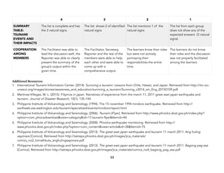 Disaster readiness and risk reduction | PDF