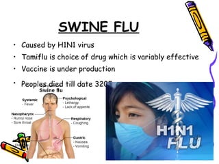 SWINE FLU Caused by H1N1 virus Tamiflu is choice of drug which is variably effective Vaccine is under production Peoples died till date 3205   