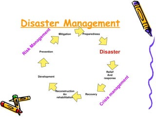 Disaster Management Risk Management Crisis management Preparedness Prevention Mitigation Disaster Relief And response Recovery Reconstruction An rehabilitation Development 