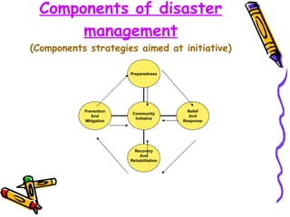 Components of disaster management (Components strategies aimed at initiative) Preparedness Relief And Response Recovery And Rehabilitation Prevention And Mitigation Community Initiative 