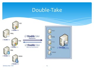 Identification of critical systemsTo ensure their most critical data is saved every day and back up successfullySameeu Imad - NIIT9Disaster Recovery Measures