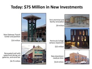 Today: $75 Million in New Investments

 