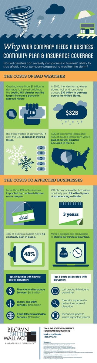 Disaster recovery and Preparedness Infographic 
