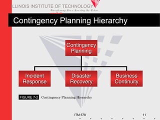 Disaster recovery & business continuity | PPT