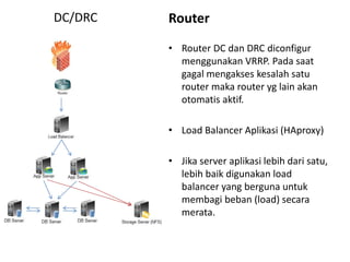 DC/DRC Router
• Router DC dan DRC diconfigur
menggunakan VRRP. Pada saat
gagal mengakses kesalah satu
router maka router yg lain akan
otomatis aktif.
• Load Balancer Aplikasi (HAproxy)
• Jika server aplikasi lebih dari satu,
lebih baik digunakan load
balancer yang berguna untuk
membagi beban (load) secara
merata.
 