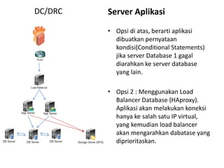 DC/DRC Server Aplikasi
• Opsi di atas, berarti aplikasi
dibuatkan pernyataan
kondisi(Conditional Statements)
jika server Database 1 gagal
diarahkan ke server database
yang lain.
• Opsi 2 : Menggunakan Load
Balancer Database (HAproxy).
Aplikasi akan melakukan koneksi
hanya ke salah satu IP virtual,
yang kemudian load balancer
akan mengarahkan dabatase yang
diprioritaskan.
 