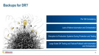 10
Backups for DR?
Per VM Consistency
Lack of Native Automation and Orchestration
Disruption to Production Systems During Protection and Testing
Large Scale DR Testing and Failover/Failback with Automation
and Orchestration
 