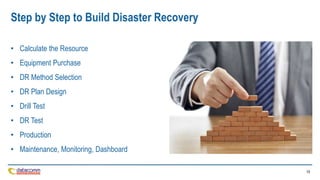 15
Step by Step to Build Disaster Recovery
• Calculate the Resource
• Equipment Purchase
• DR Method Selection
• DR Plan Design
• Drill Test
• DR Test
• Production
• Maintenance, Monitoring, Dashboard
 