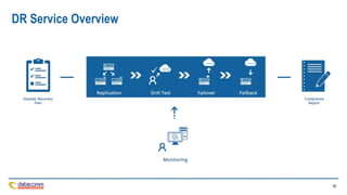 16
DR Service Overview
 