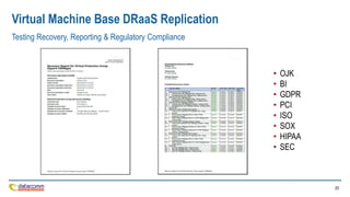 20
• OJK
• BI
• GDPR
• PCI
• ISO
• SOX
• HIPAA
• SEC
Virtual Machine Base DRaaS Replication
Testing Recovery, Reporting & Regulatory Compliance
 