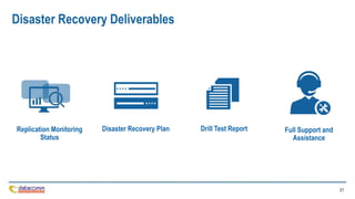 21
Replication Monitoring
Status
Disaster Recovery Plan Drill Test Report Full Support and
Assistance
Disaster Recovery Deliverables
 