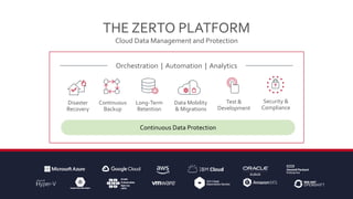 Cloud Data Management and Protection
THE ZERTO PLATFORM
Continuous Data Protection
Disaster
Recovery
Continuous
Backup
Data Mobility
& Migrations
Test &
Development
Long-Term
Retention
Orchestration | Automation | Analytics
Security &
Compliance
 