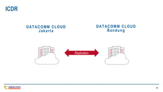 29
DATACOMM CLOUD
Jakarta
DATACOMM CLOUD
Bandung
ICDR
Replication
 