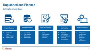 7
Unplanned and Planned
Solving for All Use Cases
 Infrastructure
Failure
 Natural Disaster
 Power Outages
Disaster Recovery
 User Errors
 File Deletions
 Corruptions
 Ransomware
Backup and Recovery
 Legal
Requirements
 Compliance
Recovery
Long-Term Retention
 Migrations
 Cloud Adaption
 Hybrid, Multi-cloud
 Datacenter
Consolidations
Data Mobility
 Infrastructure
Modernization
 Dev/Test
Sandboxes
 Patch
Management
Test and Development
 