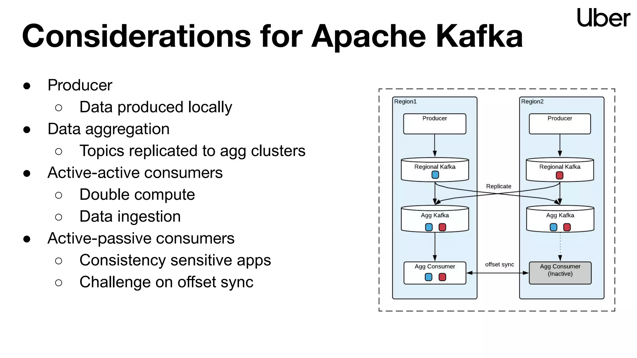 Considerations for Apache Kafka
● Producer
○ Data produced locally
● Data aggregation
○ Topics replicated to agg clusters
● Active-active consumers
○ Double compute
○ Data ingestion
● Active-passive consumers
○ Consistency sensitive apps
○ Challenge on offset sync
 