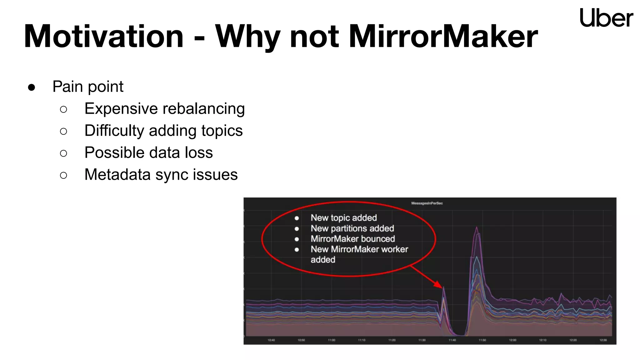 Motivation - Why not MirrorMaker
● Pain point
○ Expensive rebalancing
○ Difficulty adding topics
○ Possible data loss
○ Metadata sync issues
 