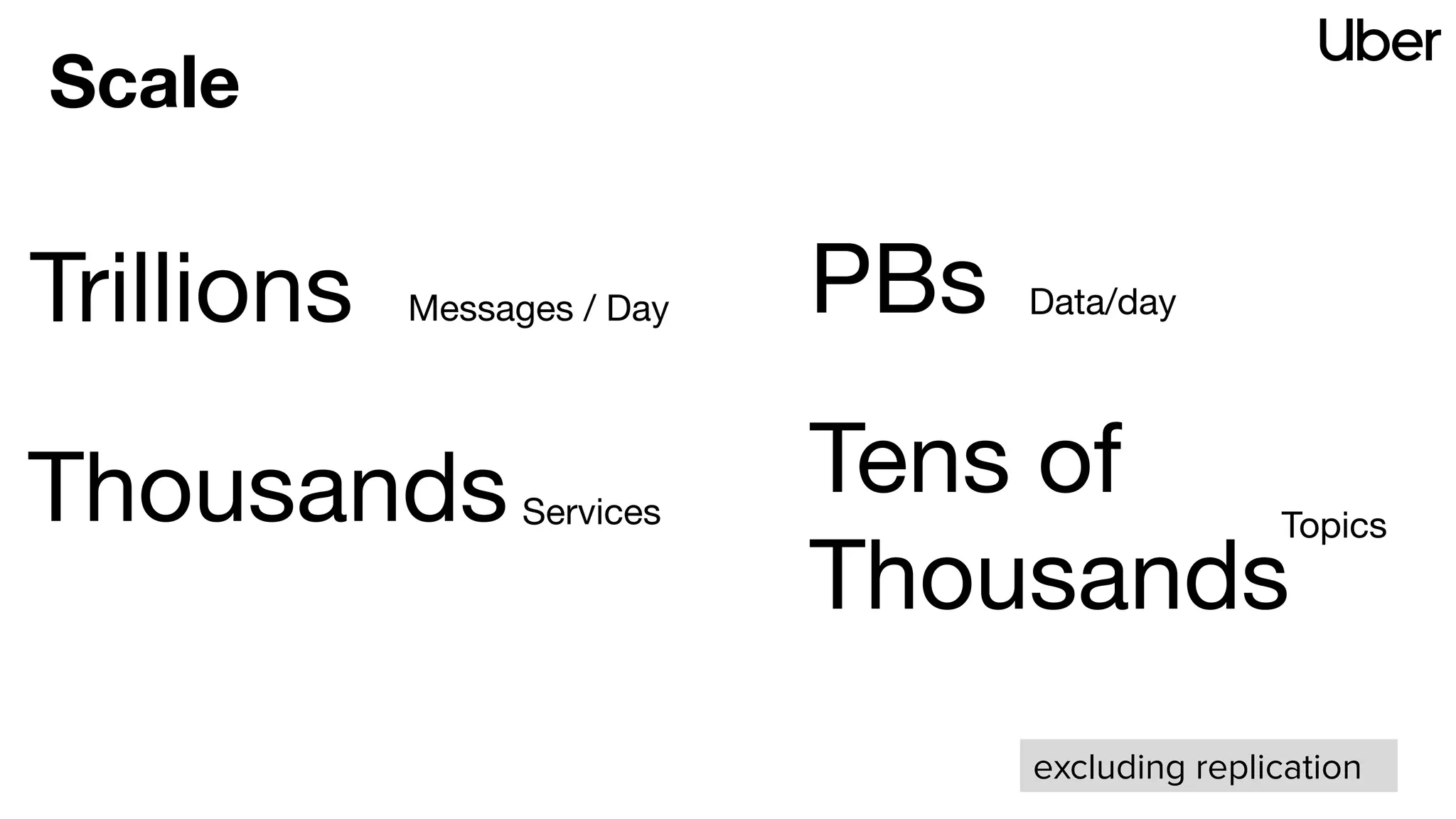 PBsMessages / DayTrillions Data/day
Tens of
Thousands
Topics
Scale
excluding replication
ThousandsServices
 