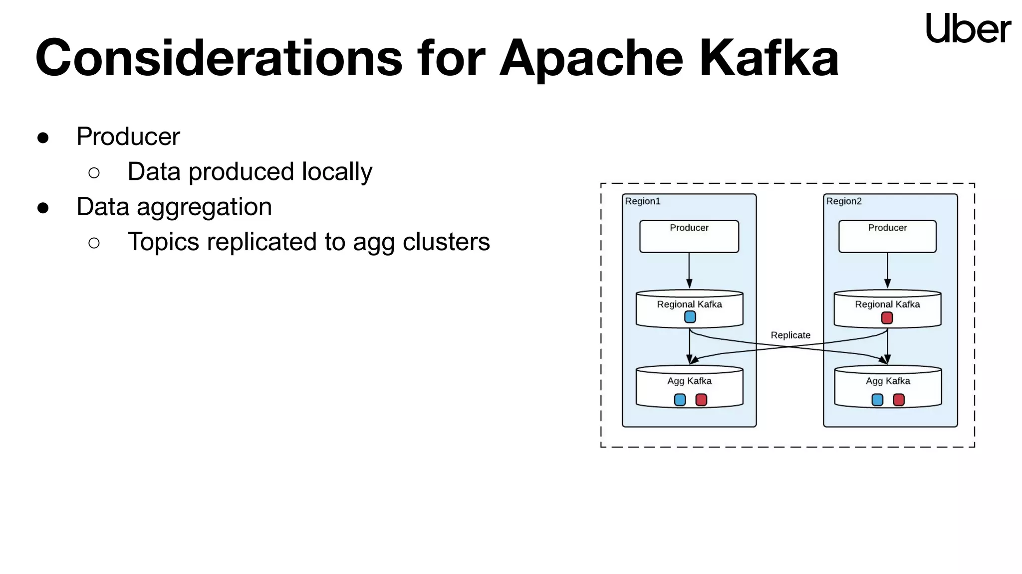 Considerations for Apache Kafka
● Producer
○ Data produced locally
● Data aggregation
○ Topics replicated to agg clusters
 