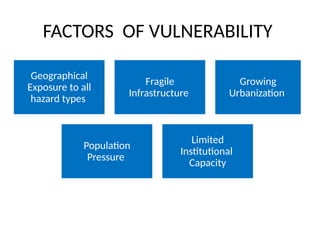 FACTORS OF VULNERABILITY
Geographical
Exposure to all
hazard types
Fragile
Infrastructure
Growing
Urbanization
Population
Pressure
Limited
Institutional
Capacity
 