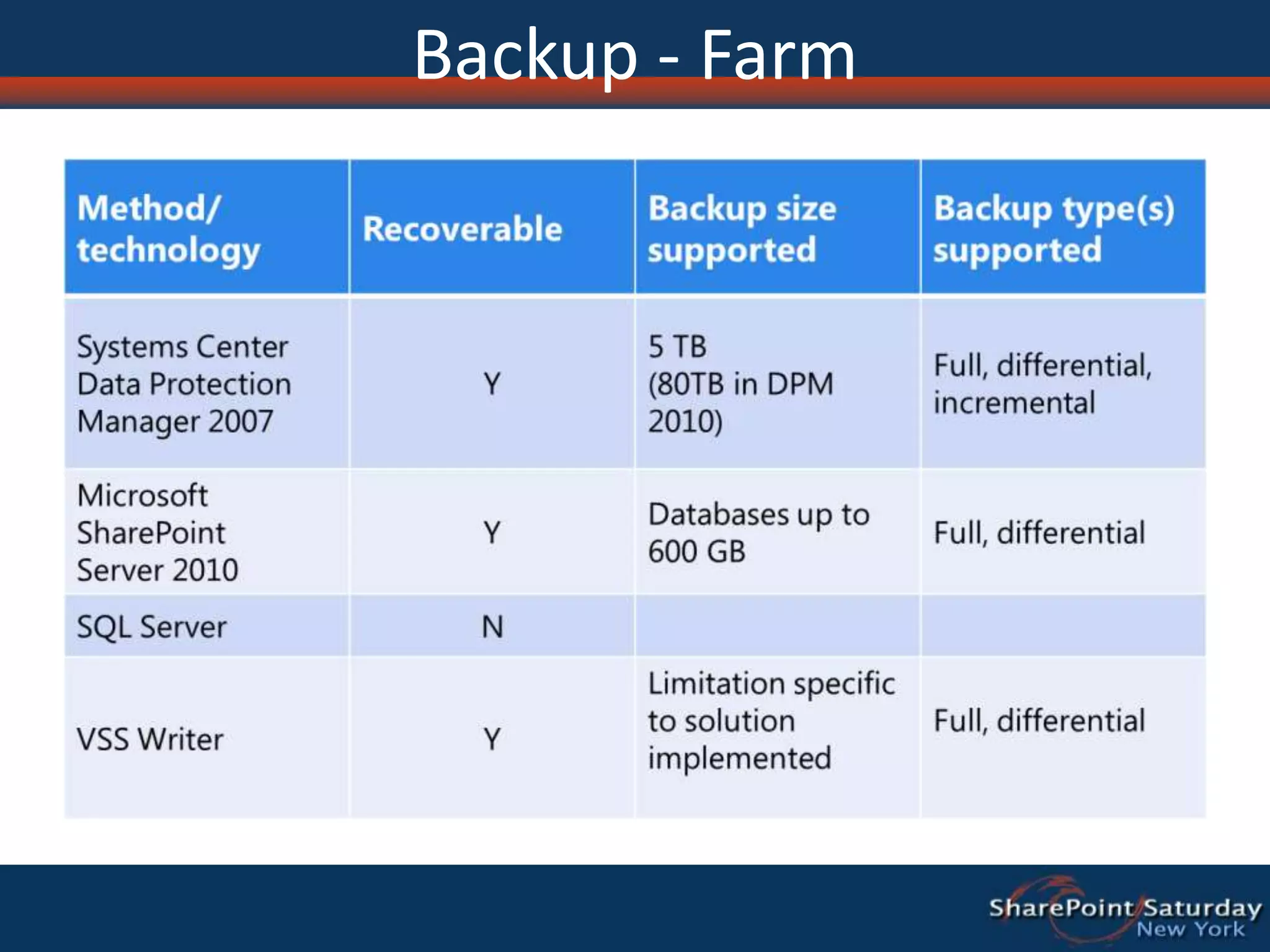 Backup - Farm