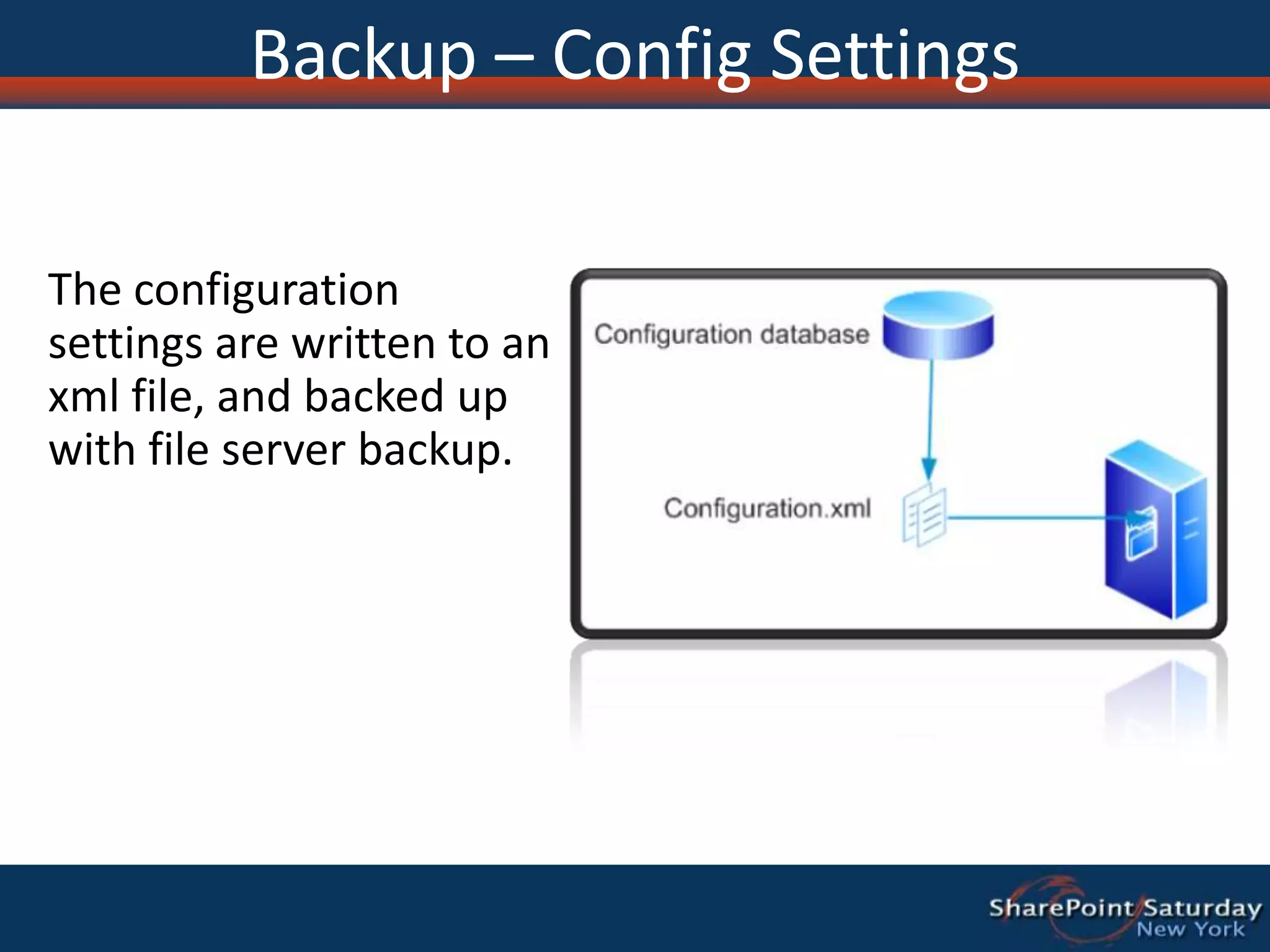 Backup – Config SettingsThe configuration settings are written to an xml file, and backed up with file server backup.