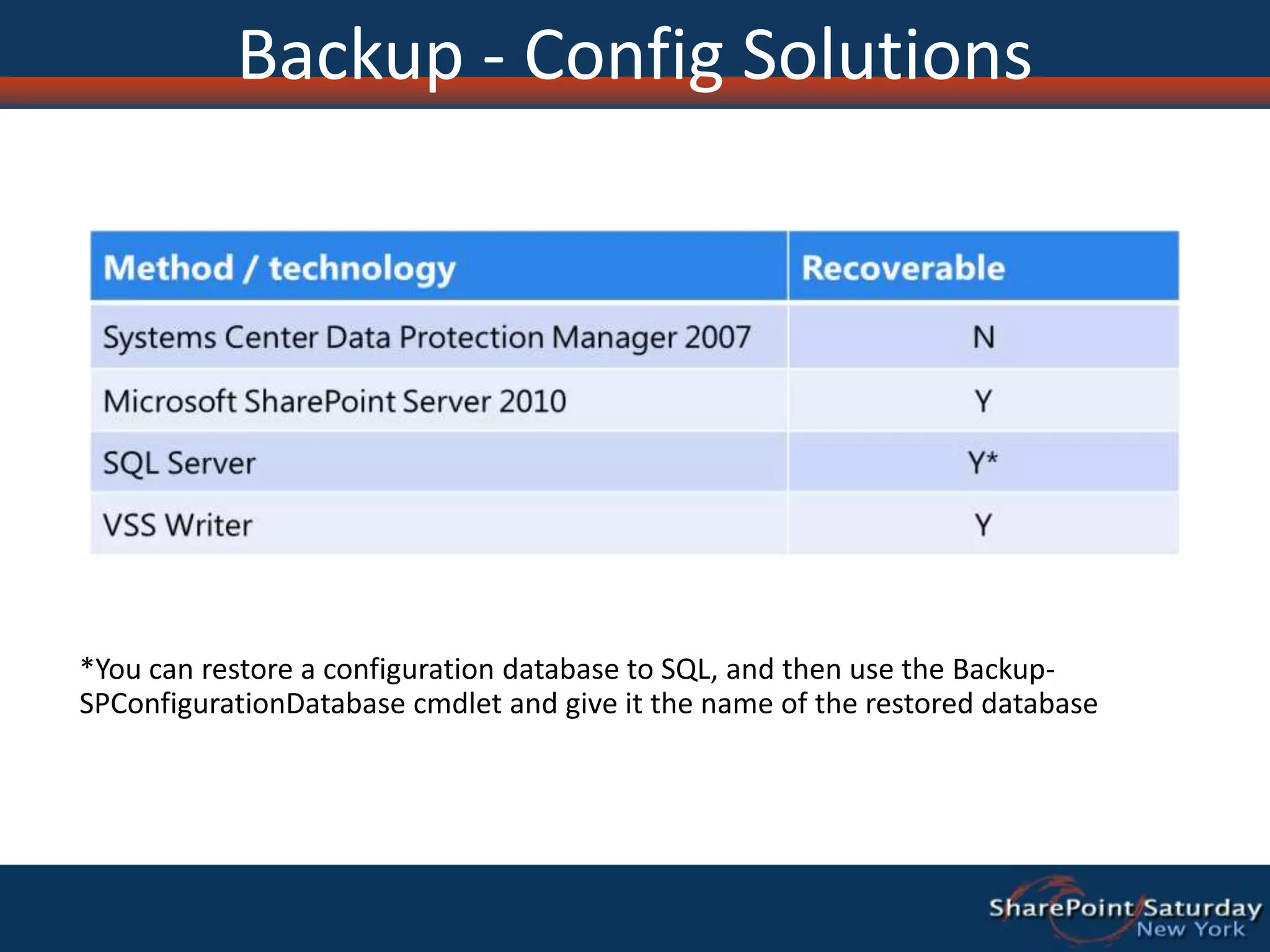 Backup - Config Solutions*You can restore a configuration database to SQL, and then use the Backup-SPConfigurationDatabasecmdlet and give it the name of the restored database