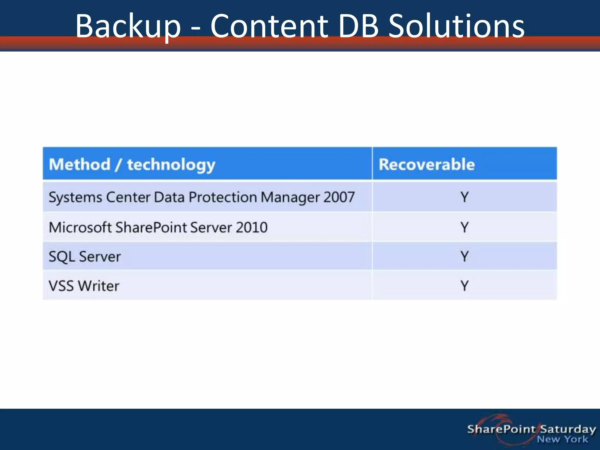 Backup - Content DB Solutions
