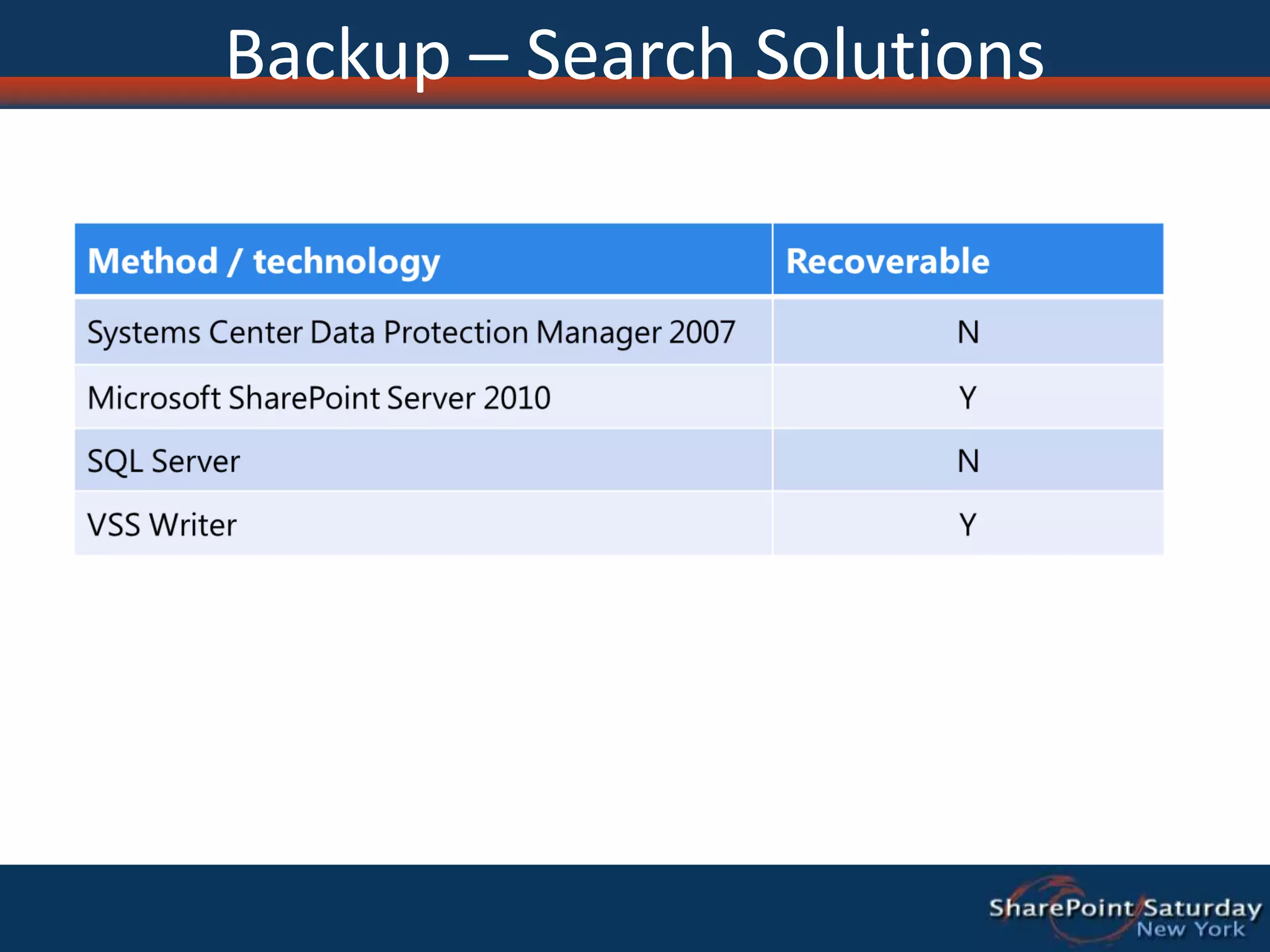 Index merges are prevented from happening, crawling can still continue at this point. 