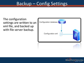 Backup – Config SettingsThe configuration settings are written to an xml file, and backed up with file server backup.