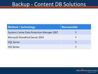 Backup - Content DB Solutions
