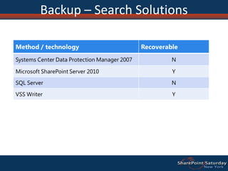 Index merges are prevented from happening, crawling can still continue at this point. 