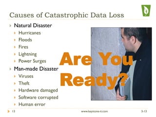 Causes of Catastrophic Data Loss
}  Natural Disaster
}  Hurricanes
}  Floods
}  Fires
}  Lightning
}  Power Surges
}  Man-made Disaster
}  Viruses
}  Theft
}  Hardware damaged
}  Software corrupted
}  Human error
Are You
Ready?
3-1313 www.keystone-it.com
 