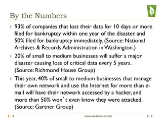 By the Numbers
}  93% of companies that lost their data for 10 days or more
filed for bankruptcy within one year of the disaster, and
50% filed for bankruptcy immediately. (Source: National
Archives & Records Administration in Washington.)
}  20% of small to medium businesses will suffer a major
disaster causing loss of critical data every 5 years.
(Source: Richmond House Group)
}  This year, 40% of small to medium businesses that manage
their own network and use the Internet for more than e-
mail will have their network accessed by a hacker, and
more than 50% won’t even know they were attacked.
(Source: Gartner Group)
3-138 www.keystone-it.com
 