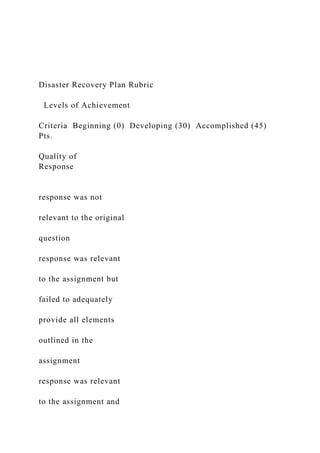Disaster Recovery Plan Rubric
Levels of Achievement
Criteria Beginning (0) Developing (30) Accomplished (45)
Pts.
Quality of
Response
response was not
relevant to the original
question
response was relevant
to the assignment but
failed to adequately
provide all elements
outlined in the
assignment
response was relevant
to the assignment and
 