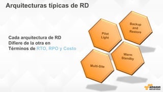 Arquitecturas típicas de RD
Cada arquitectura de RD
Difiere de la otra en
Términos de RTO, RPO y Costo
 