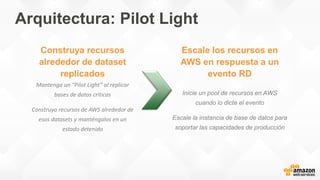 Construya recursos
alrededor de dataset
replicados
Mantenga un “Pilot Light” al replicar
bases de datos criticas
Construya recursos de AWS alrededor de
esos datasets y manténgalos en un
estado detenido
Escale los recursos en
AWS en respuesta a un
evento RD
Inicie un pool de recursos en AWS
cuando lo dicte el evento
Escale la instancia de base de datos para
soportar las capacidades de producción
Arquitectura: Pilot Light
 