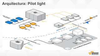 Arquitectura: Pilot light
 