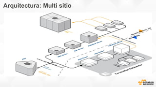 Arquitectura: Multi sitio
 