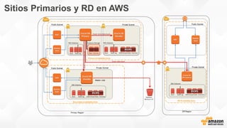 Sitios Primarios y RD en AWS
 