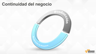 Continuidad del negocio
 