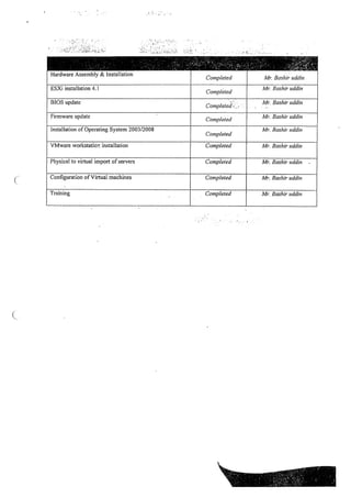 Disaster Recovery Site Project