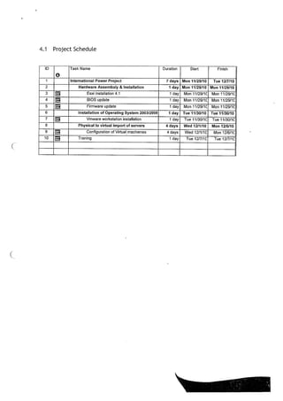 Disaster Recovery Site Project